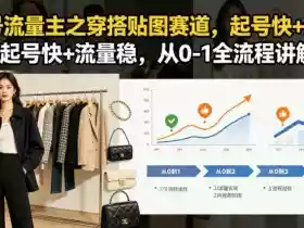 公众号流量主之穿搭贴图赛道，起号快+流量稳，从0-1全流程讲解