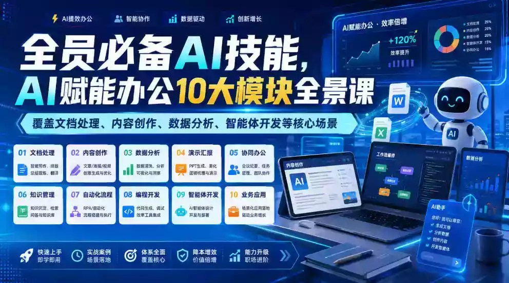 全员必备AI技能,AI赋能办公10大模块全景课,覆盖文档处理、内容创作、数据分析、智能体开发等核心场景 全员必备AI技能,AI赋能办公10大模块全景课,覆盖文档处理、内容创作、数据分析、智能体开发等核心场景