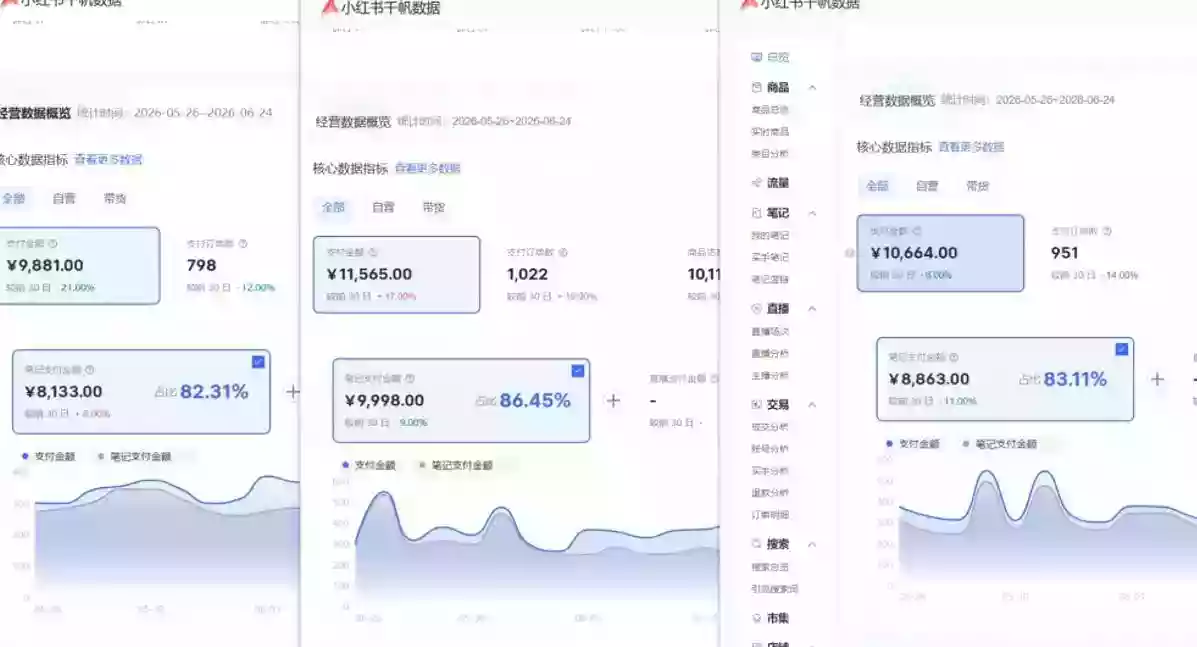 小红书虚拟矩阵5.0(无水印版本):AI原创虚拟品+4带1自动化AI发笔记+测款怼款双模式(可工作室放大) 小红书虚拟矩阵5.0(无水印版本):AI原创虚拟品+4带1自动化AI发笔记+测款怼款双模式(可工作室放大)