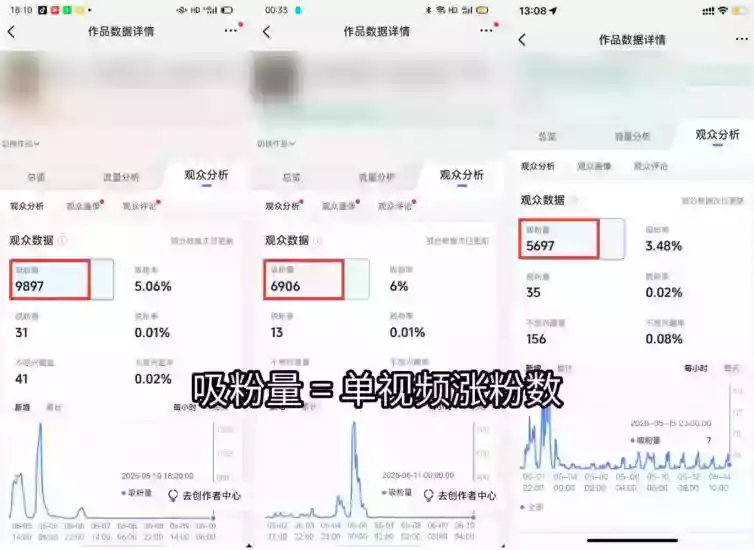 苗子起号涨粉实战变现训练营,多类目零基础爆款起号、精准起号节奏、新手稳涨粉可落地变现全课(更新0719) 苗子起号涨粉实战变现训练营,多类目零基础爆款起号、精准起号节奏、新手稳涨粉可落地变现全课(更新0719)
