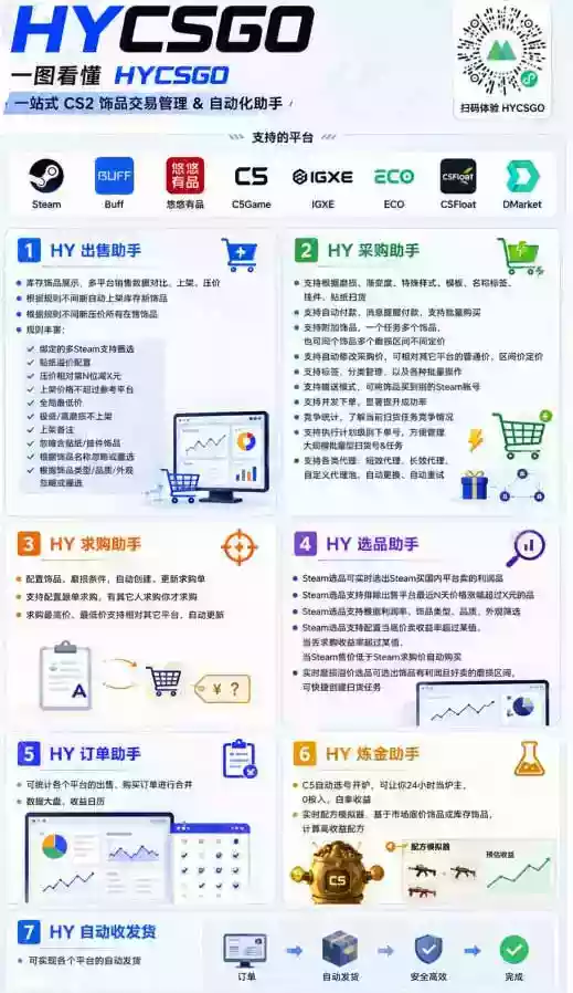 AI全自动游戏+量化项目,日入300+,已稳定运行3年躺賺项目,全流程自动化【揭秘】 AI全自动游戏+量化项目,日入300+,已稳定运行3年躺賺项目,全流程自动化【揭秘】