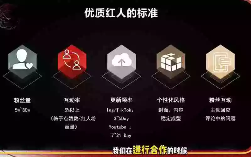 2026海外红人营销实理论课:TikTok+YouTube+Instagram三大平台算法与底层逻辑全拆解 2026海外红人营销实理论课:TikTok+YouTube+Instagram三大平台算法与底层逻辑全拆解