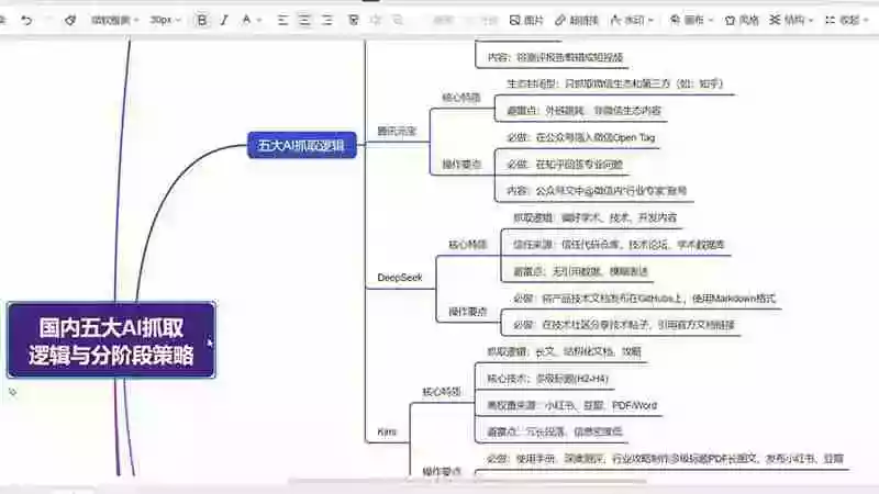 GEO生成引擎优化实战课:文心一言|豆包|DeepSeek|AI收录抓取|品牌电商优化全套落地实操教学 GEO生成引擎优化实战课:文心一言|豆包|DeepSeek|AI收录抓取|品牌电商优化全套落地实操教学