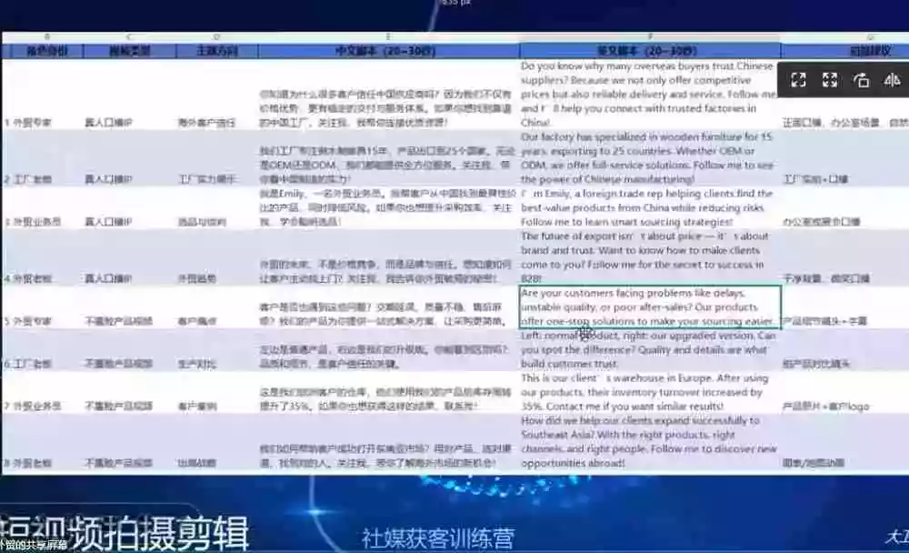外贸人海外获客专属课程-更新6月，讲解社媒账号运营AI矩阵玩法，社群实时答疑助力开发海外客户