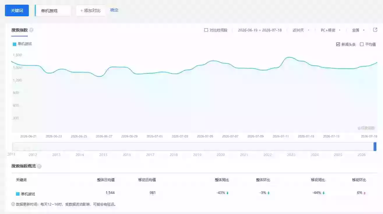 零成本零门槛边玩边赚钱的项目,多种操作思路,轻松月入10000+ 零成本零门槛边玩边赚钱的项目,多种操作思路,轻松月入10000+
