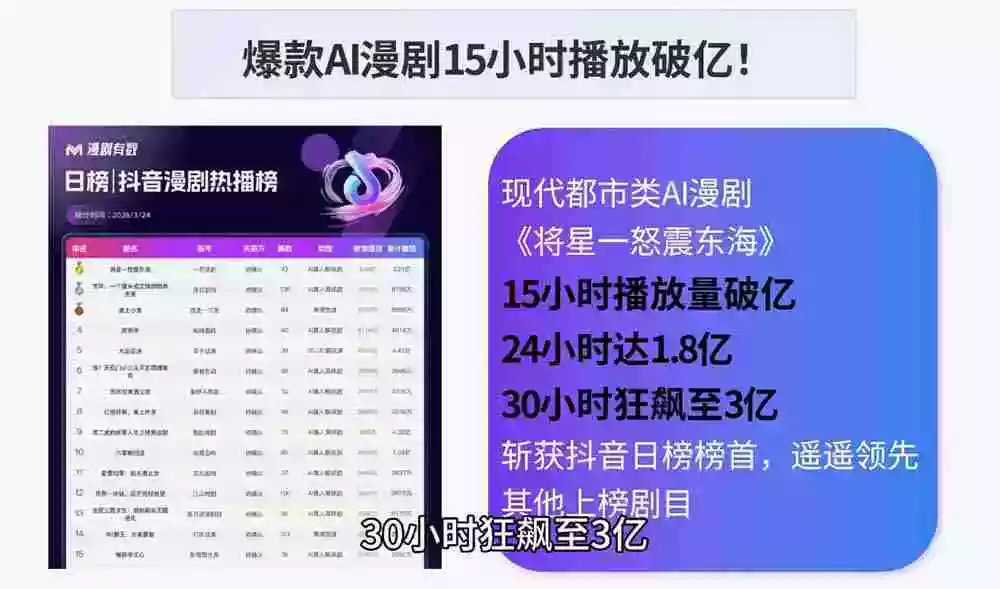 AI漫剧制作实战课程:剧本撰写+角色场景+分镜+图生视频,从工具学习到落地实操 AI漫剧制作实战课程:剧本撰写+角色场景+分镜+图生视频,从工具学习到落地实操
