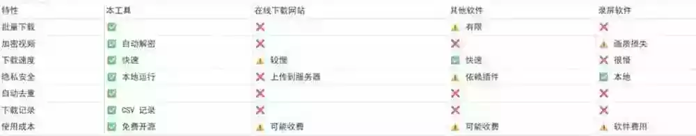 Github热门工具,视频号下载神器又来了!一键注入下载按钮,轻松下载,使用便捷wx_channel Github热门工具,视频号下载神器又来了!一键注入下载按钮,轻松下载,使用便捷wx_channel