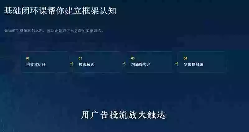外贸获客|社媒闭环实战Facebook&TikTok运营全攻略,从账号搭建到成交转化一站式落地教学 外贸获客|社媒闭环实战Facebook&TikTok运营全攻略,从账号搭建到成交转化一站式落地教学