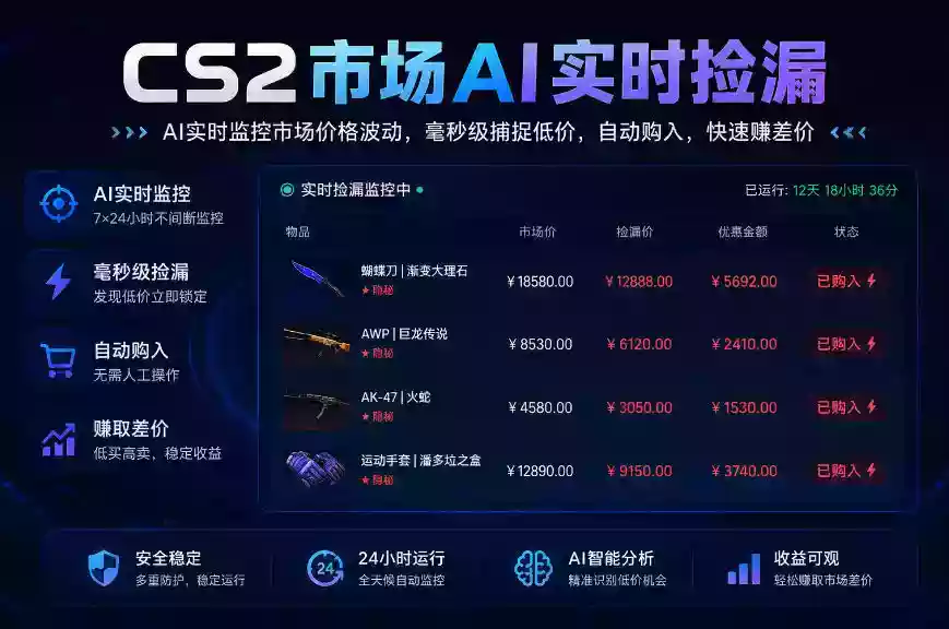 CS2市场AI实时捡漏」一部手机即可完成全部操作|数据支持任何形式验证」稳定运行多年,日入300+【揭秘】 CS2市场AI实时捡漏」一部手机即可完成全部操作|数据支持任何形式验证」稳定运行多年,日入300+【揭秘】