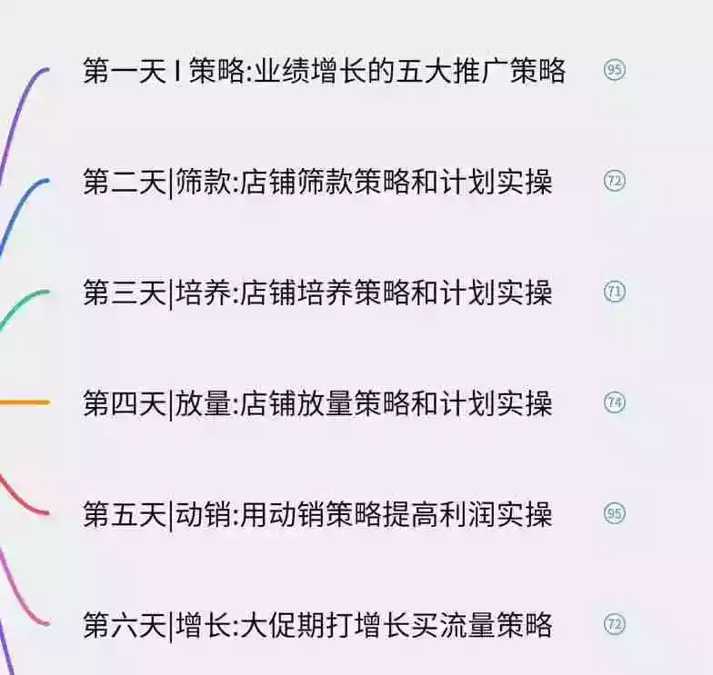 淘宝高阶运营私家课(更新26年):选品、爆款、全店动销,三模块构建盈利闭环,月入破5万 淘宝高阶运营私家课(更新26年):选品、爆款、全店动销,三模块构建盈利闭环,月入破5万