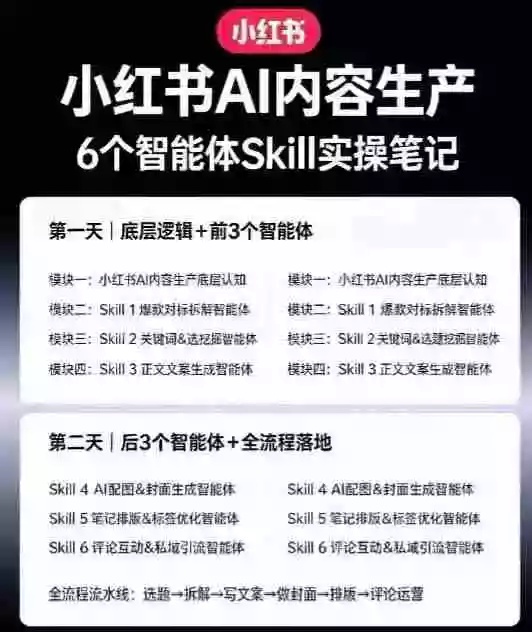 小红书AI高转化内容实战课:6大智能体+用户洞察+爆文拆解,从内容策略到批量生产复制放大全流程 小红书AI高转化内容实战课:6大智能体+用户洞察+爆文拆解,从内容策略到批量生产复制放大全流程