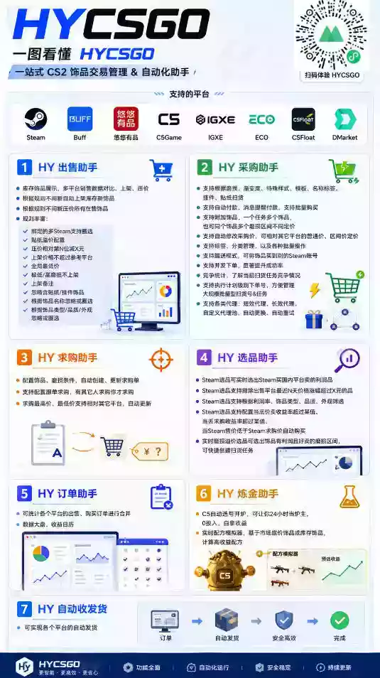AI全自动游戏打金+皮肤扫货规模化玩法,全程无需人工值守,稳定日入10张【揭秘】 AI全自动游戏打金+皮肤扫货规模化玩法,全程无需人工值守,稳定日入10张【揭秘】