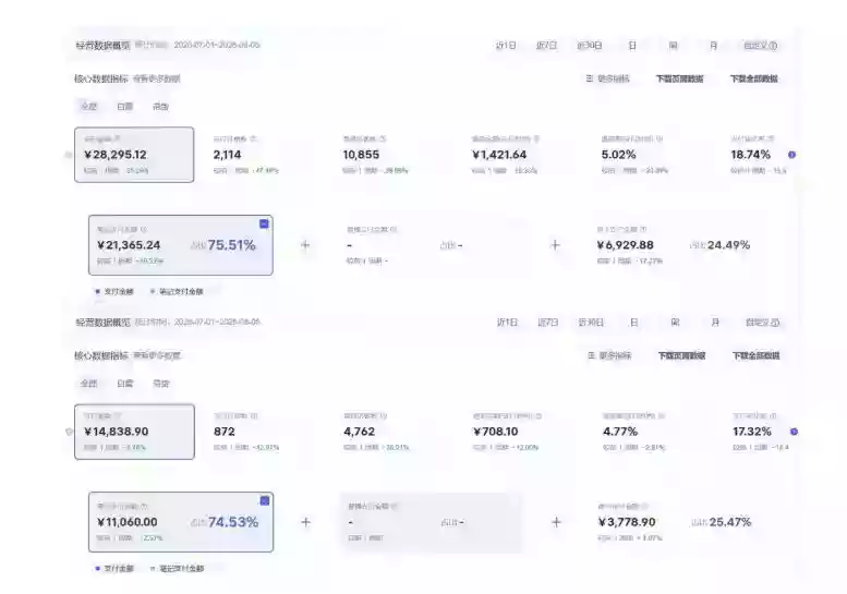 8月AI小红书虚拟电商Pro训练营,手把手带你从0到1跑通虚拟电商全流程,给普通人的最短商业变现路径(更新0824) 8月AI小红书虚拟电商Pro训练营,手把手带你从0到1跑通虚拟电商全流程,给普通人的最短商业变现路径(更新0824)