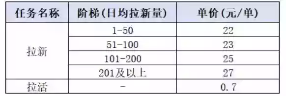 小红书CPA拉新项目8月新实战课,最高25米一单,红利窗口期已开,狂賺高单价,小白也能轻松上手月入1W+(更新0824) 小红书CPA拉新项目8月新实战课,最高25米一单,红利窗口期已开,狂賺高单价,小白也能轻松上手月入1W+(更新0824)