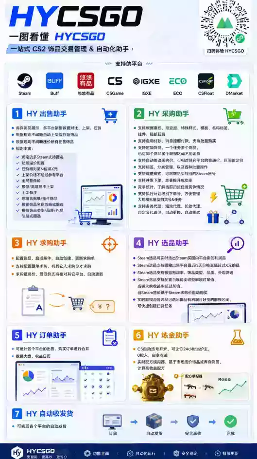 游戏AI自动扫货捡漏,每月稳定多賺1W,长期稳定无亏损风险!【揭秘】 游戏AI自动扫货捡漏,每月稳定多賺1W,长期稳定无亏损风险!【揭秘】