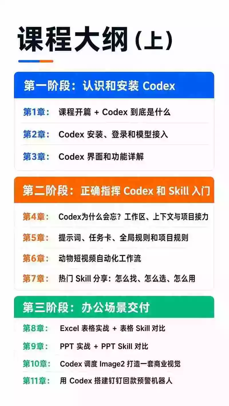 Codex AI实战应用营从工具到项目交付;五大阶段二十章内容案例实操为主线,系统掌握Codex全栈实战能力 Codex AI实战应用营从工具到项目交付;五大阶段二十章内容案例实操为主线,系统掌握Codex全栈实战能力