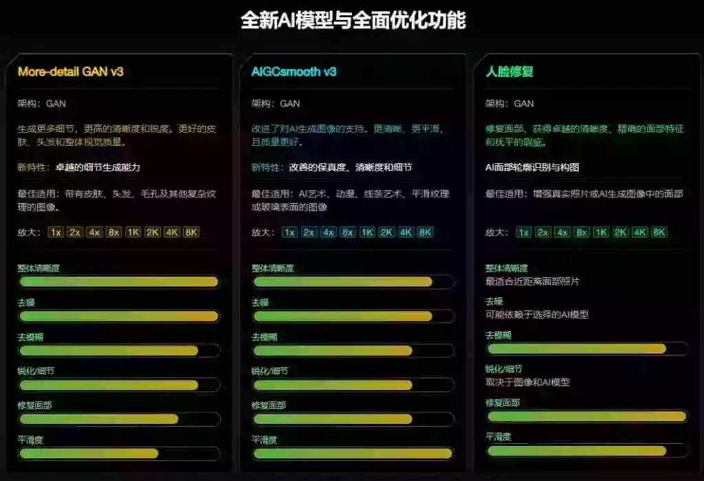 Win/Mac双端支持!最新永久终身版,支持老照片修复,图片变清晰无损放大工具,Aiarty Image Enhancer Win/Mac双端支持!最新永久终身版,支持老照片修复,图片变清晰无损放大工具,Aiarty Image Enhancer