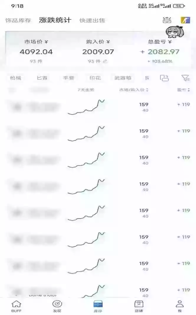 steam搬砖,倒卖cs2饰品,达到月化20%+的收益,真正的靠谱可落地长期项目 steam搬砖,倒卖cs2饰品,达到月化20%+的收益,真正的靠谱可落地长期项目