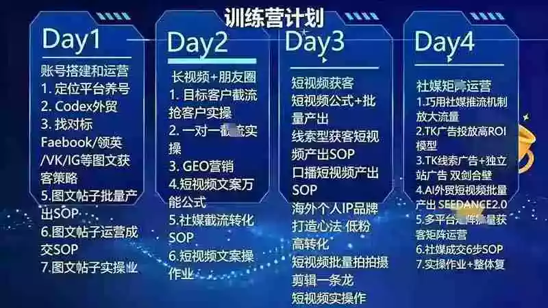 外贸人海外获客专属课程-更新8月,讲解社媒账号运营AI矩阵玩法,,系统掌握海外客户开发全流程实战方法 外贸人海外获客专属课程-更新8月,讲解社媒账号运营AI矩阵玩法,,系统掌握海外客户开发全流程实战方法