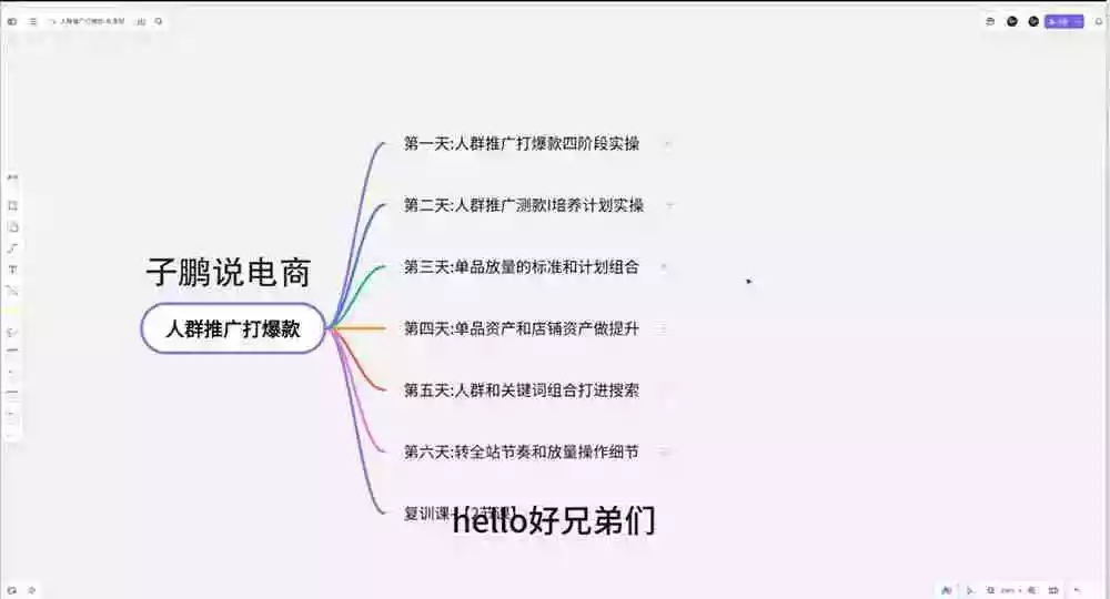 淘宝高阶运营私家课(更新26年):选品、爆款、全店动销,三模块构建盈利闭环,月入破5万 淘宝高阶运营私家课(更新26年):选品、爆款、全店动销,三模块构建盈利闭环,月入破5万