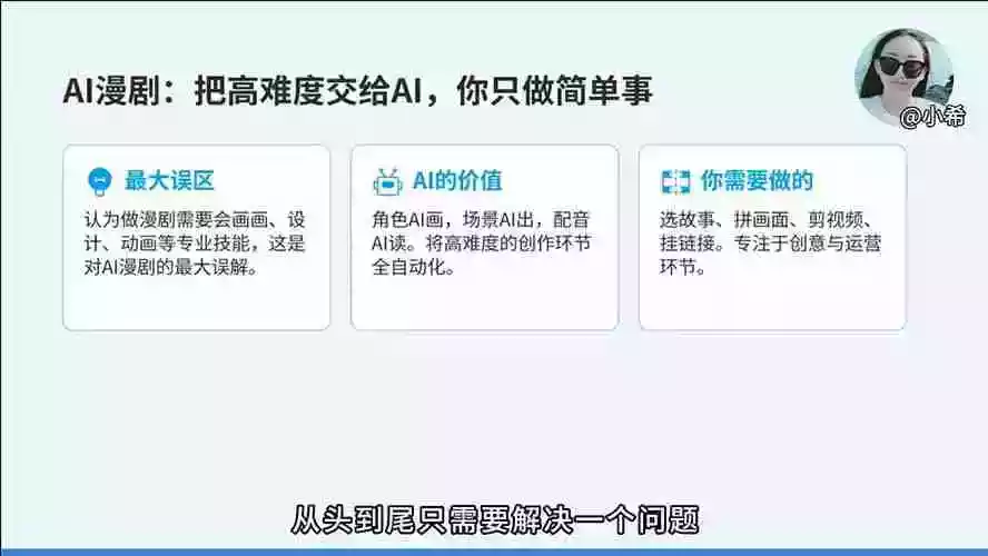 AI漫剧变现必修课：版权授权爆款剧本AI生成高清角色自动分镜高级运镜配音剪辑零基础变现