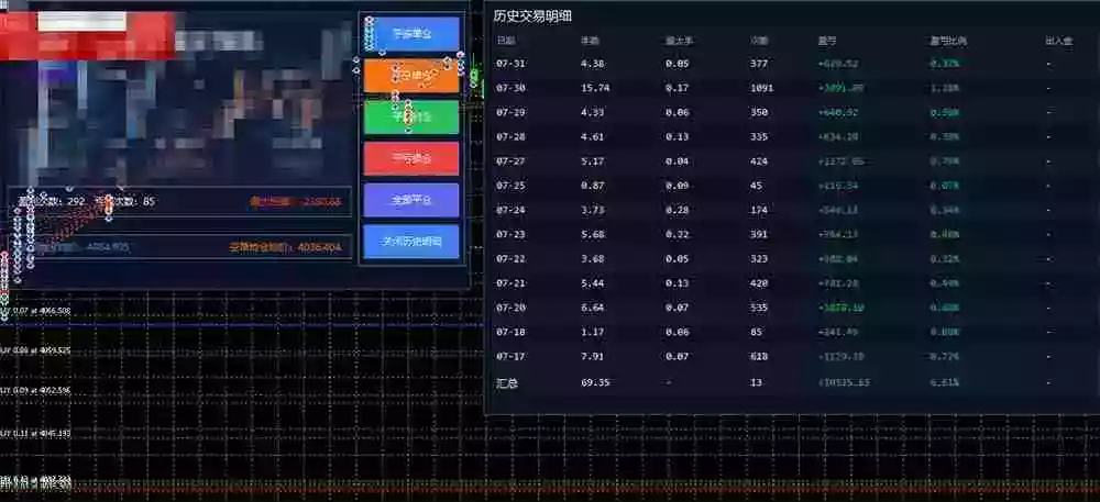 AI智投EA量化训练营,多策略智投+防爆技术+趋势分析 ,轻松上手,矩阵放大,长期稳定。 AI智投EA量化训练营,多策略智投+防爆技术+趋势分析 ,轻松上手,矩阵放大,长期稳定。