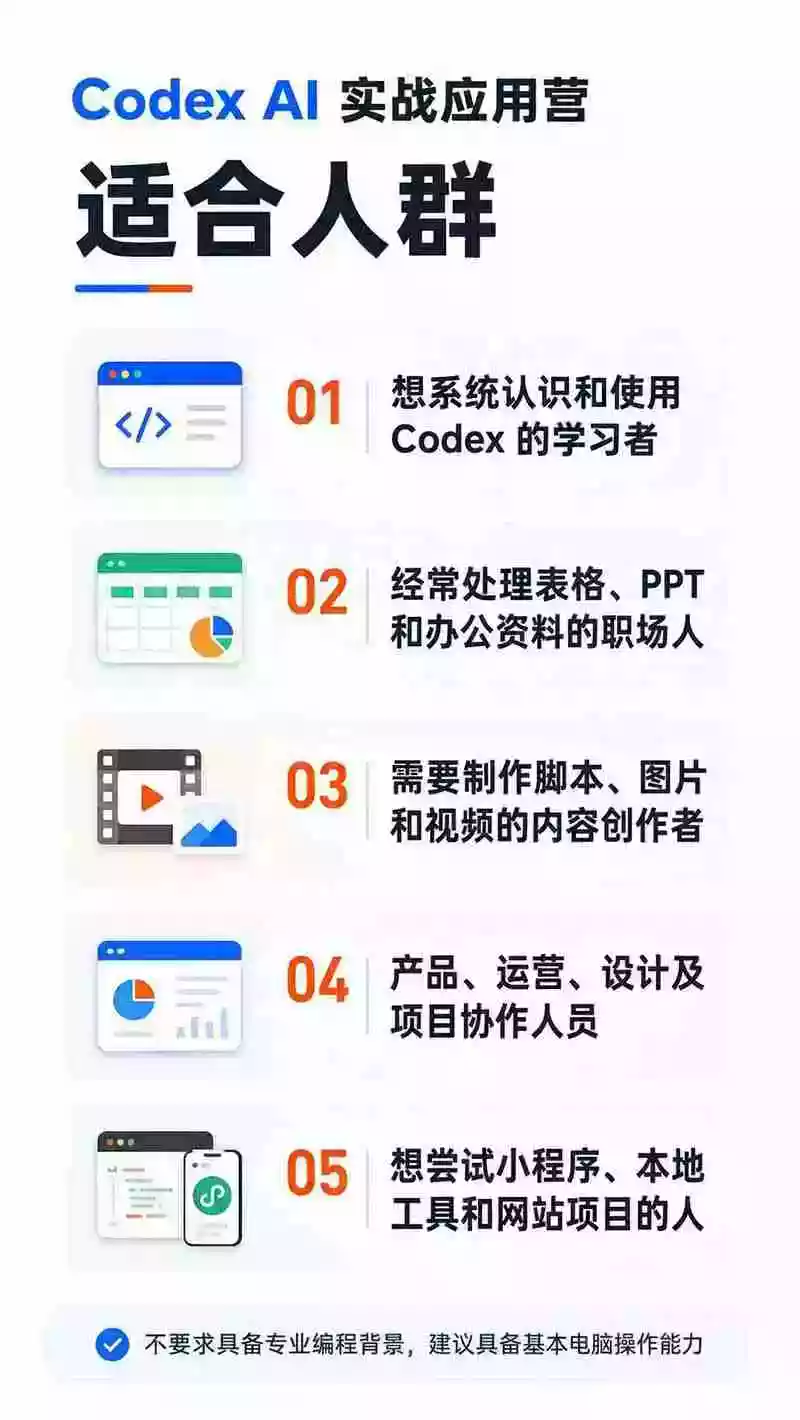Codex AI实战应用营从工具到项目交付;五大阶段二十章内容案例实操为主线,系统掌握Codex全栈实战能力 Codex AI实战应用营从工具到项目交付;五大阶段二十章内容案例实操为主线,系统掌握Codex全栈实战能力