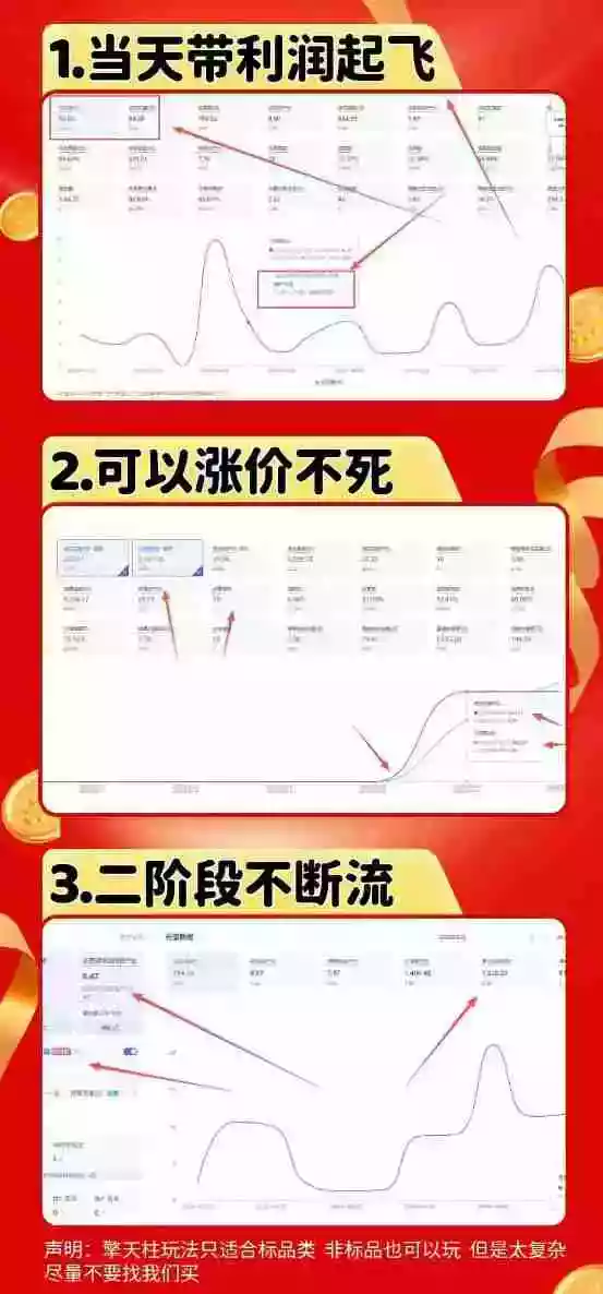 拼多多运营年卡MAX版-8月：原价大促擎天柱1.0-3.0限时限量全站营销非标品直通车瞬烧半付费全类目实操