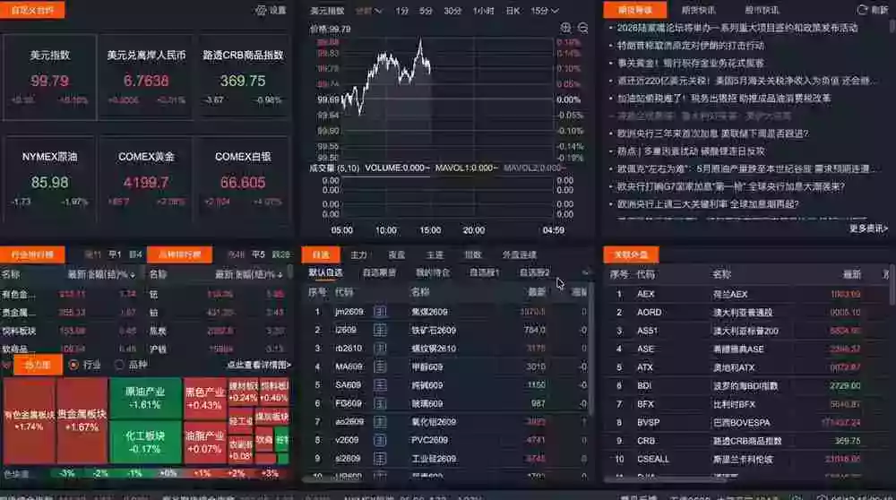 2026期货操盘手专属课程-更新8月，每日实时行情复盘，适配短线玩家打造成熟交易模式
