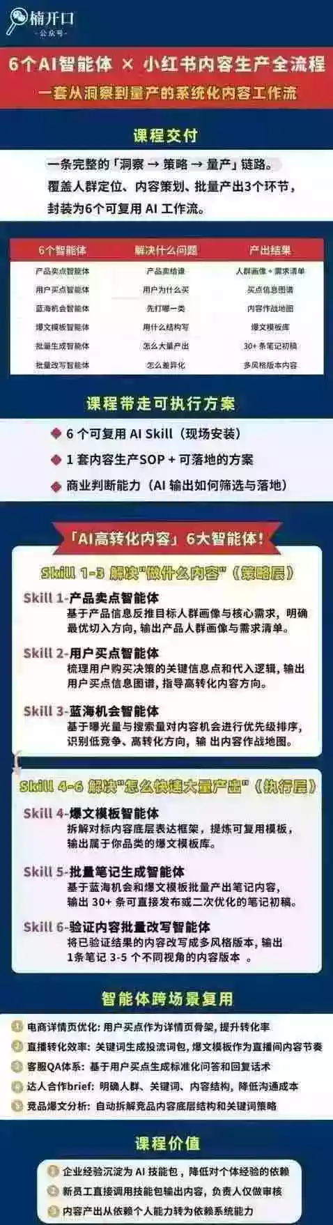 小红书AI高转化内容实战课:6大智能体+用户洞察+爆文拆解,从内容策略到批量生产复制放大全流程 小红书AI高转化内容实战课:6大智能体+用户洞察+爆文拆解,从内容策略到批量生产复制放大全流程