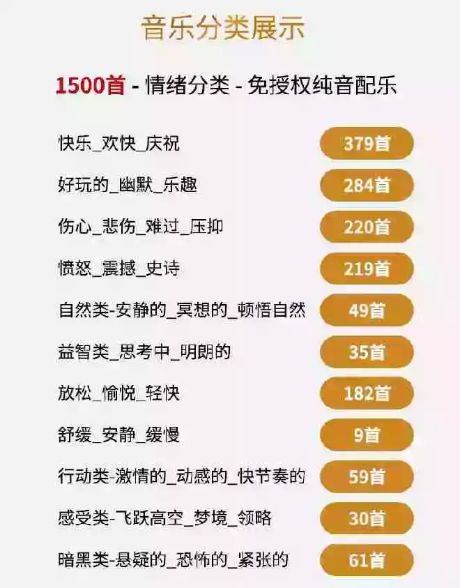 1500首纯音乐免版权音乐包,中文分类,自费购买素材,抖音快手自媒体音效素材资源 1500首纯音乐免版权音乐包,中文分类,自费购买素材,抖音快手自媒体音效素材资源