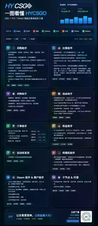 游戏皮肤自动扫货全套玩法,无门槛、特别稳,真实落地副业项目!【揭秘】 游戏皮肤自动扫货全套玩法,无门槛、特别稳,真实落地副业项目!【揭秘】