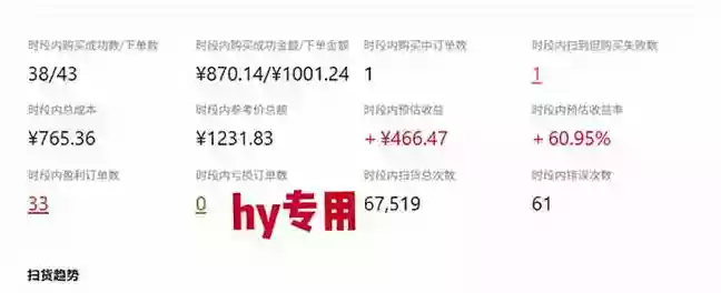 游戏皮肤自动扫货全套玩法,无门槛、特别稳,真实落地副业项目!【揭秘】 游戏皮肤自动扫货全套玩法,无门槛、特别稳,真实落地副业项目!【揭秘】