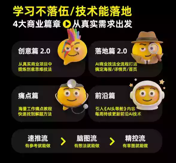 电商头等舱2026新课,当AI把执行变得廉价,理解真实商业需求,将成为价值核心 电商头等舱2026新课,当AI把执行变得廉价,理解真实商业需求,将成为价值核心