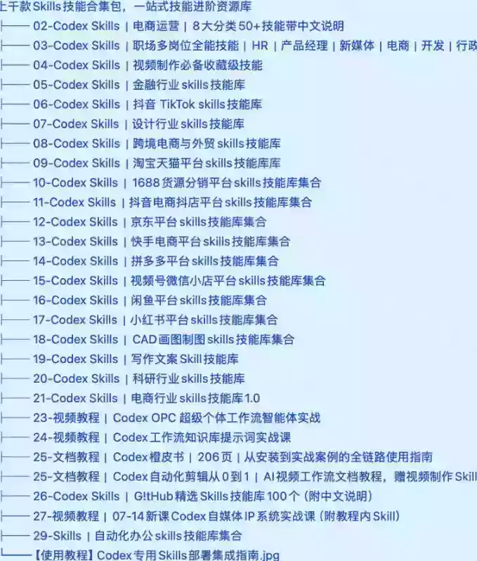 真值得收藏了,这次!上千款AI Skills技能直接被人打包好了,给AI工具备下了一整间技能商店 真值得收藏了,这次!上千款AI Skills技能直接被人打包好了,给AI工具备下了一整间技能商店