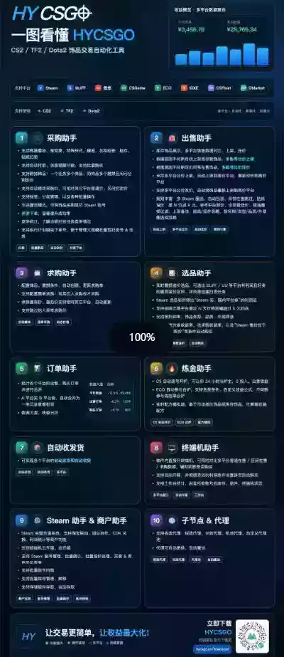 游戏全程自动化打金,日入1k,无需人工值守,解放双手,可矩阵放大,长期稳定【揭秘】 游戏全程自动化打金,日入1k,无需人工值守,解放双手,可矩阵放大,长期稳定【揭秘】