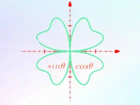 数以兴焉v2.3.25|公式编辑器和函数图像绘制